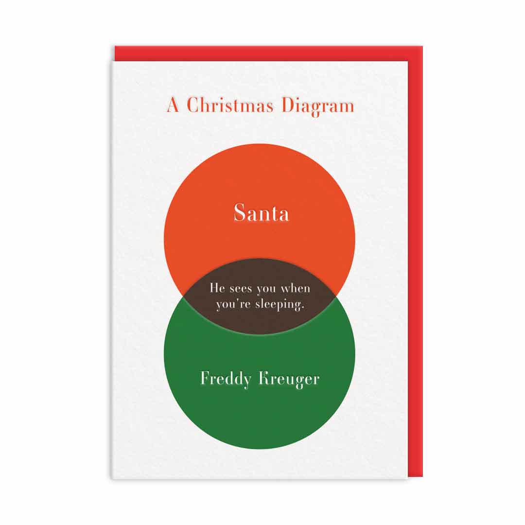 Christmas Card with a Venn diagram which has Santa and Freddy Kreuger overlapping "He Sees You When You're Sleeping"